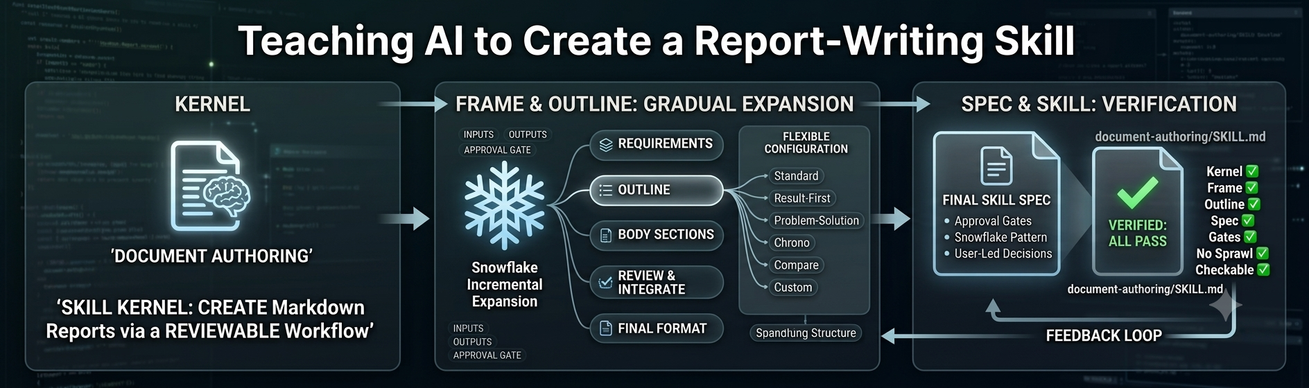 Teaching AI to Create a Report-Authoring Skill